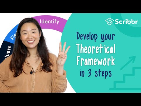 Develop a Theoretical Framework in 3 Steps | Scribbr 🎓