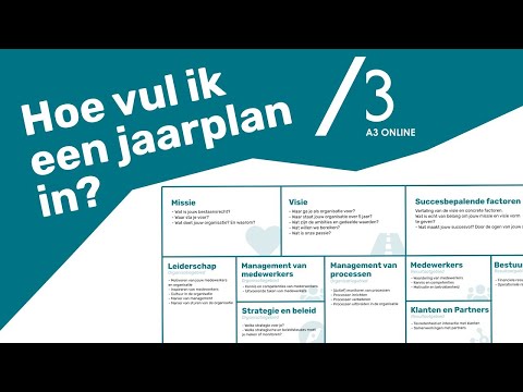 Hoe vul ik een jaarplan in? Leer de A3 methodiek in 30 minuten