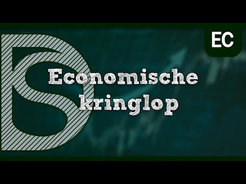 Examen economie - De economische kringloop (Welvaart en groei)